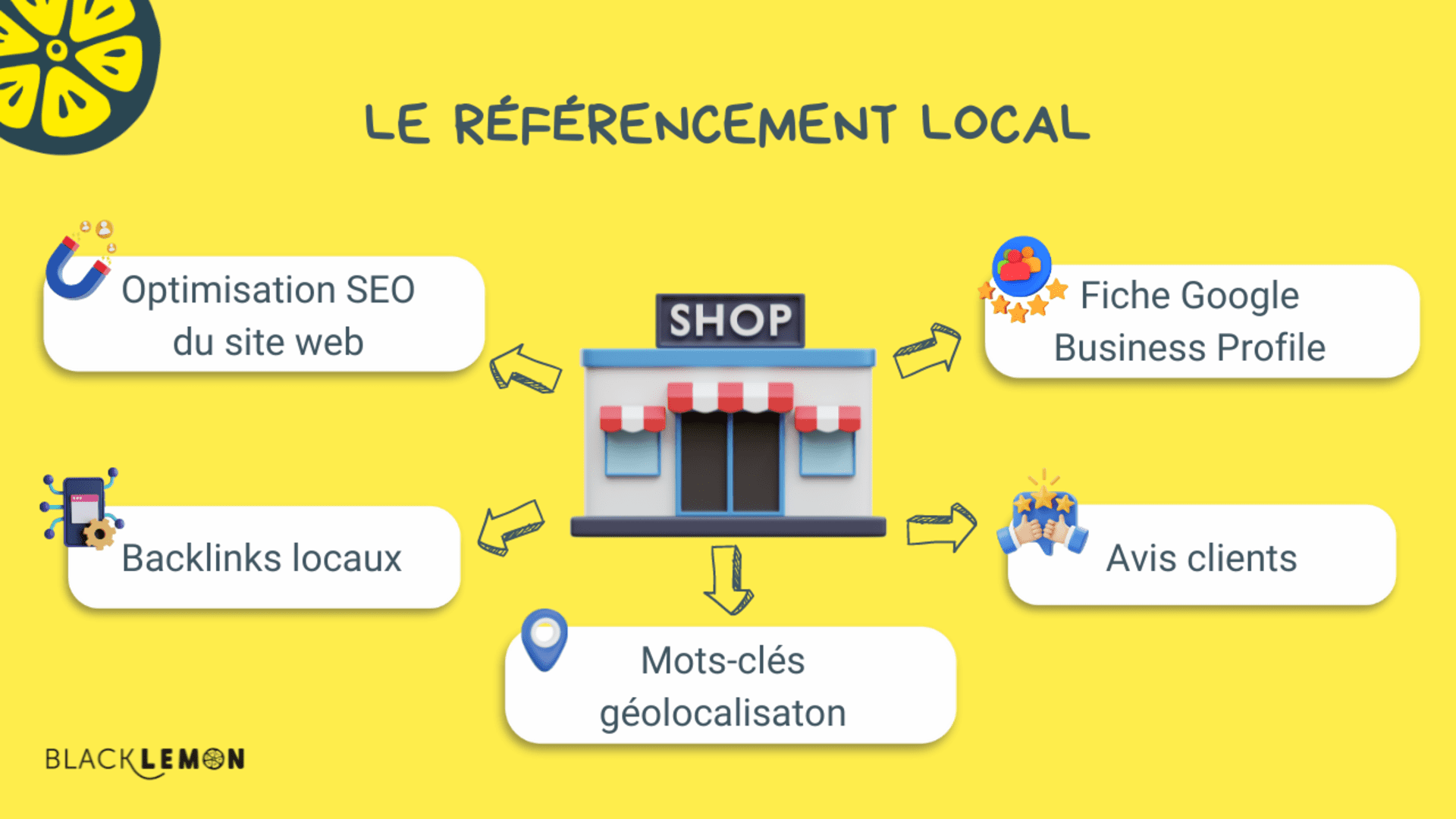 Le référencement local possède de nombreux avantages pour attirer une clientèle locale